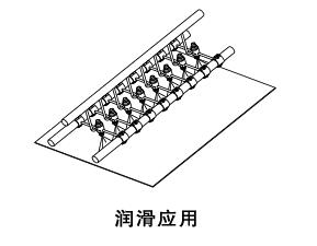 自動(dòng)式 空氣霧化噴嘴潤滑應(yīng)用